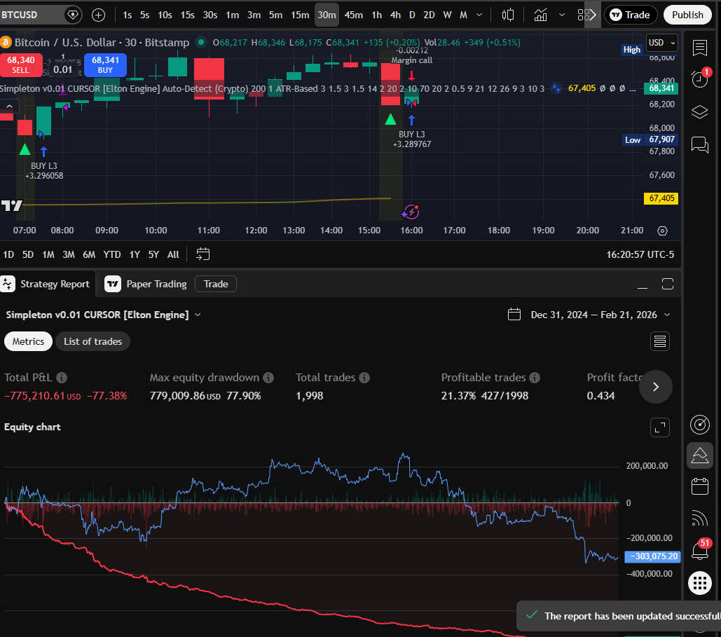CURSOR 30m chart