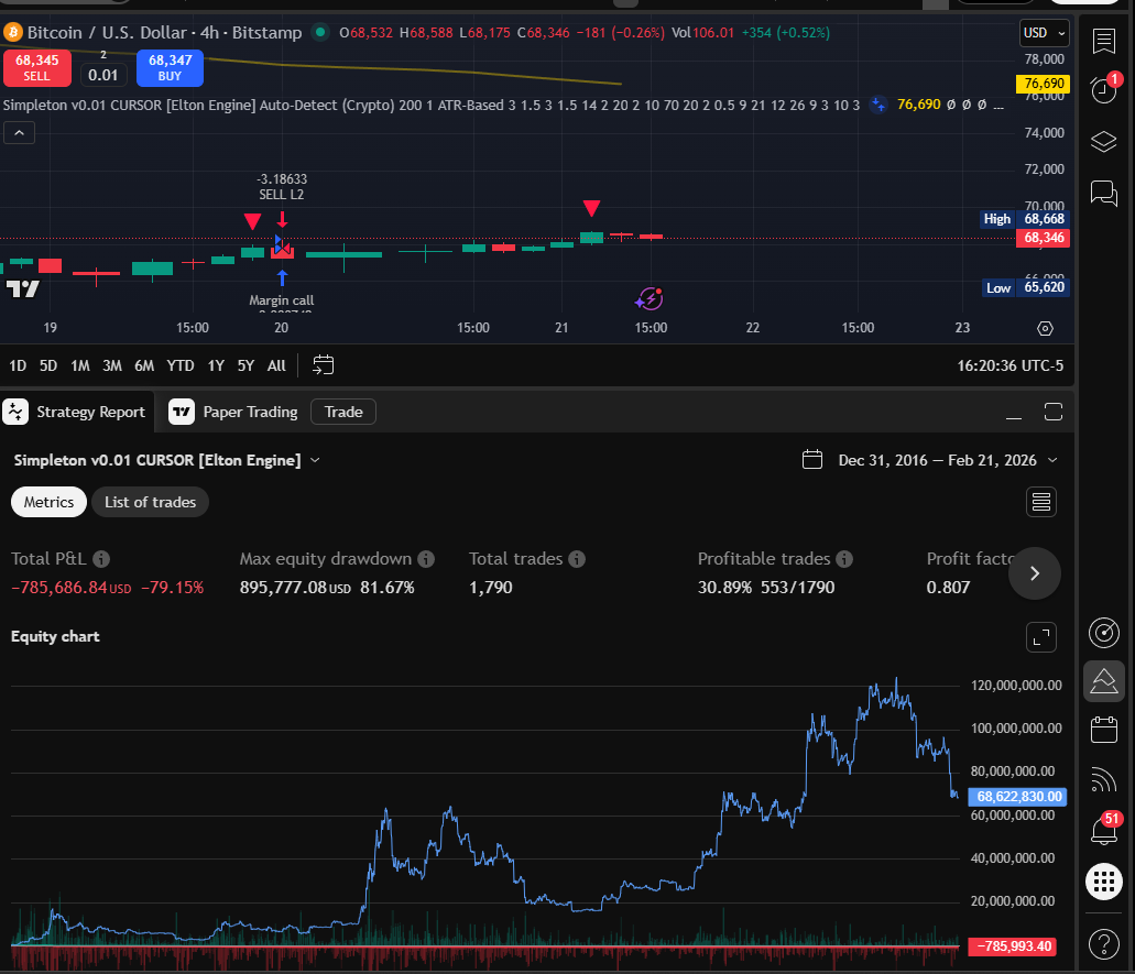 CURSOR 4H chart