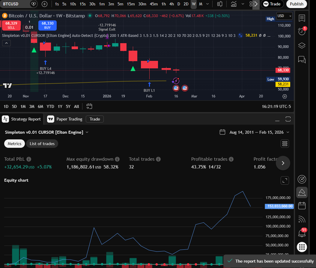 CURSOR Weekly chart