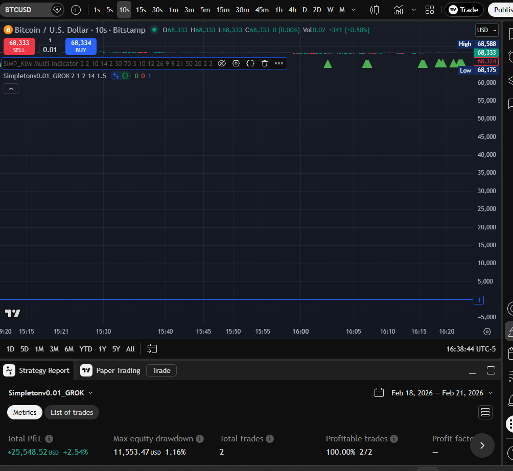 GROK 10s chart
