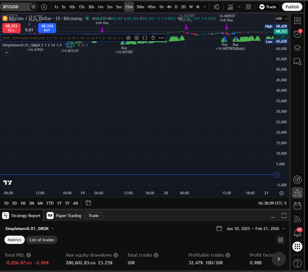 GROK 15m chart