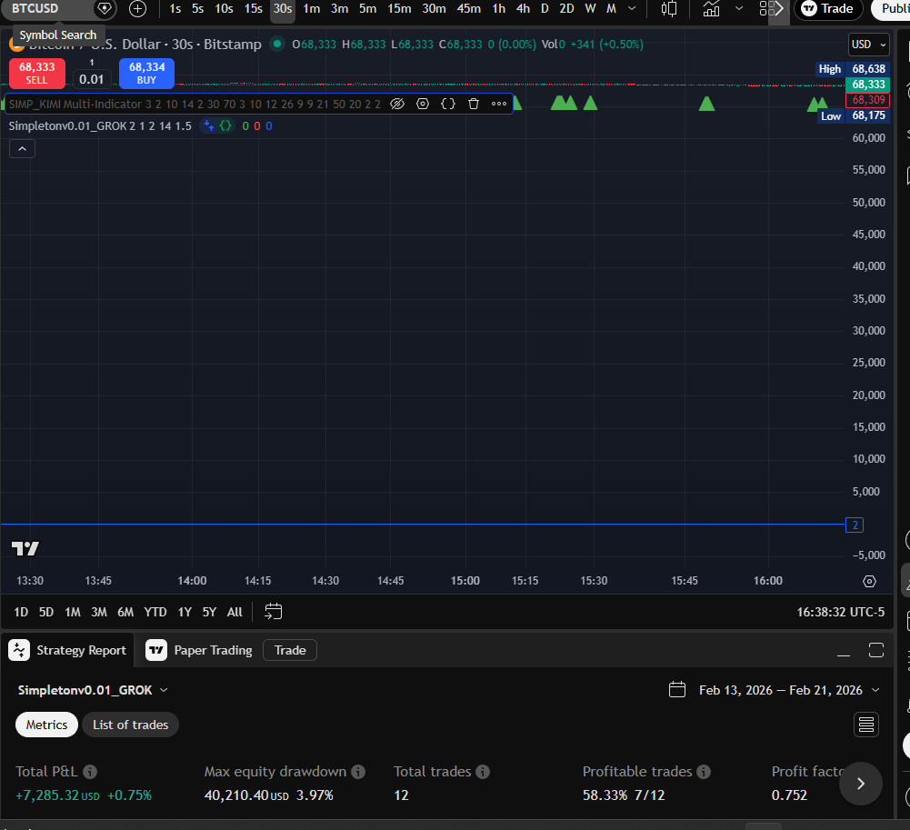 GROK 30s chart