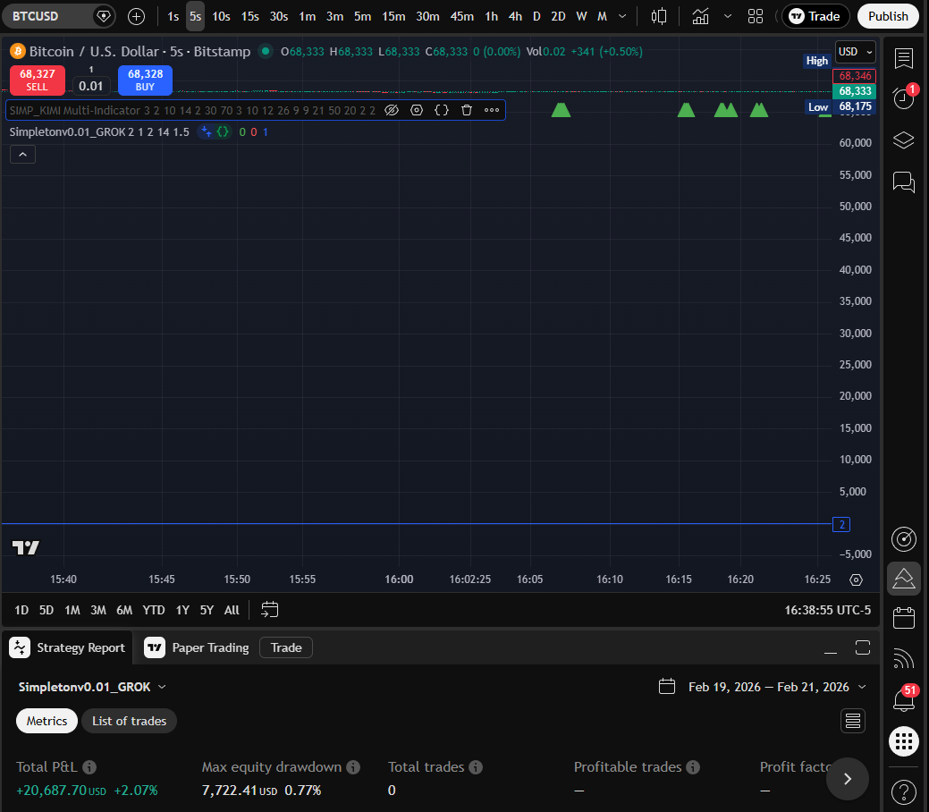 GROK 5s chart