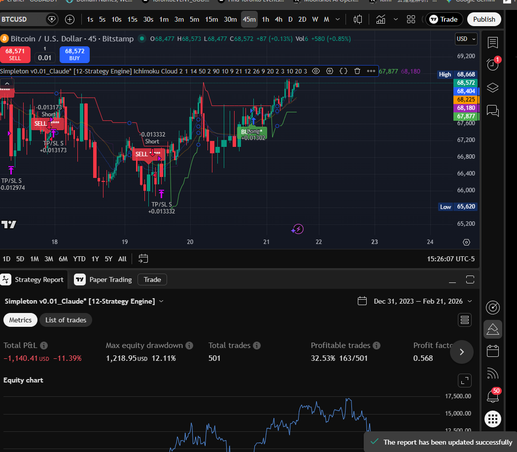 Ichimoku 45m chart