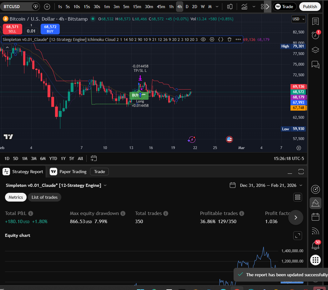 Ichimoku 4H chart