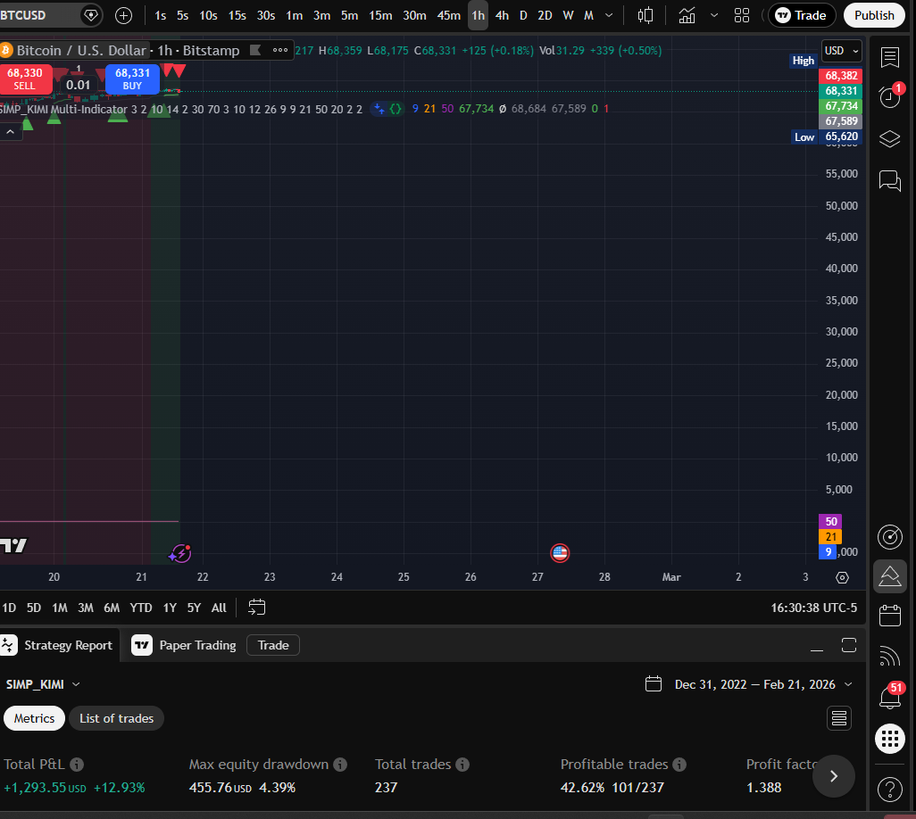 KIMI 1H chart