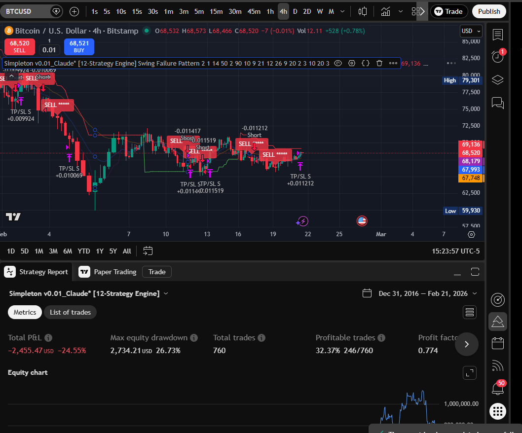 SFP 4H chart