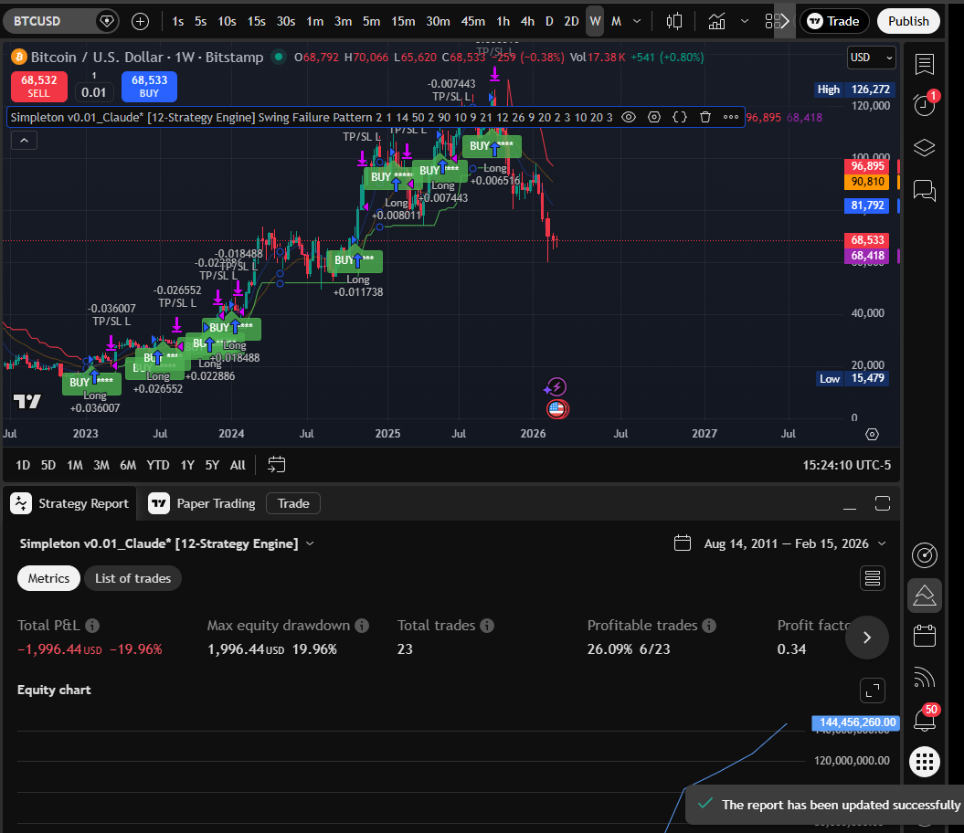 SFP Weekly chart