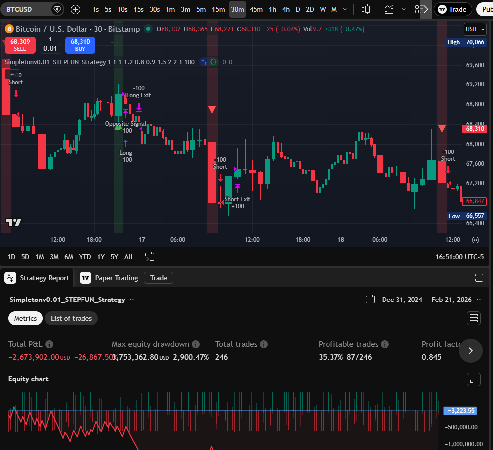STEPFUN 30m chart