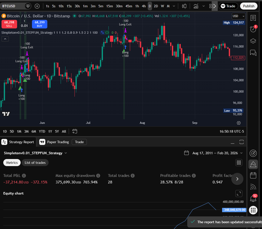 STEPFUN Daily chart