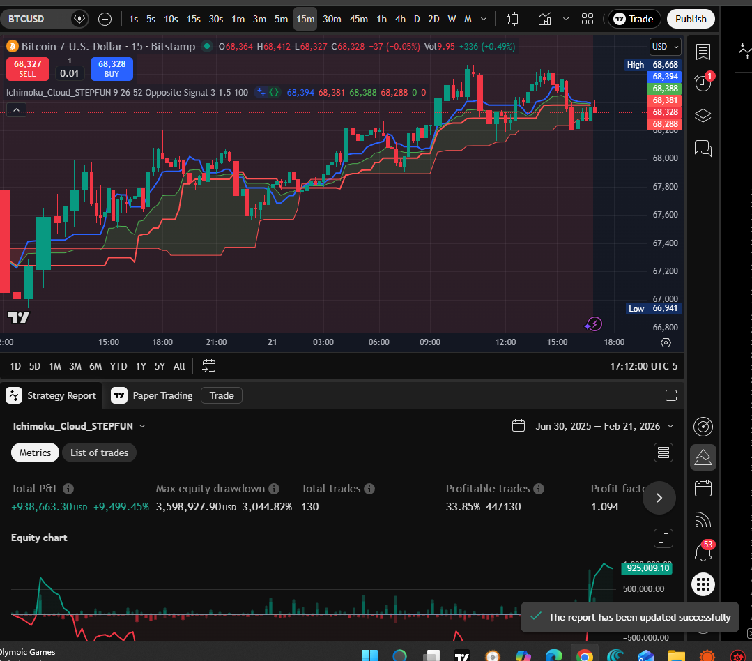 STEPFUN Ichimoku 15m chart